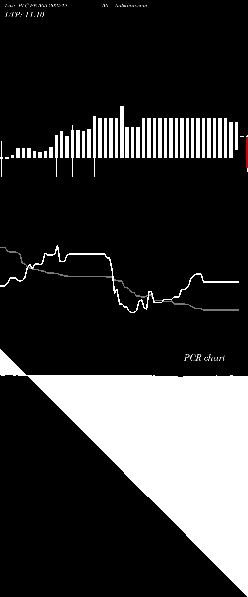  option chart PFC PE 365 2025-12-30 