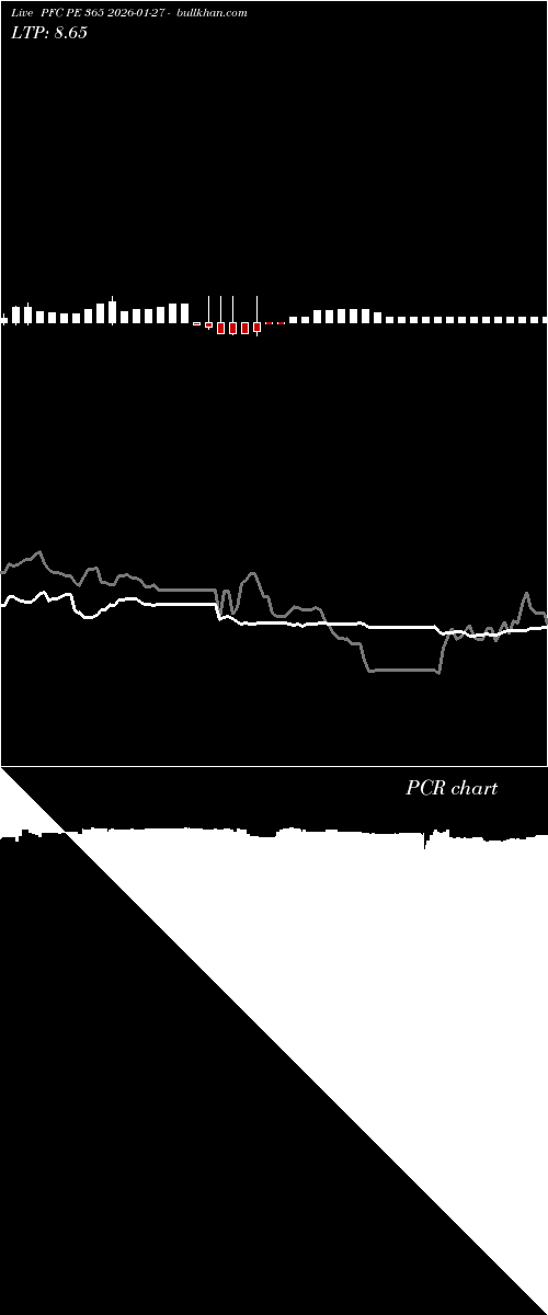  option chart PFC PE 365 2026-01-27 