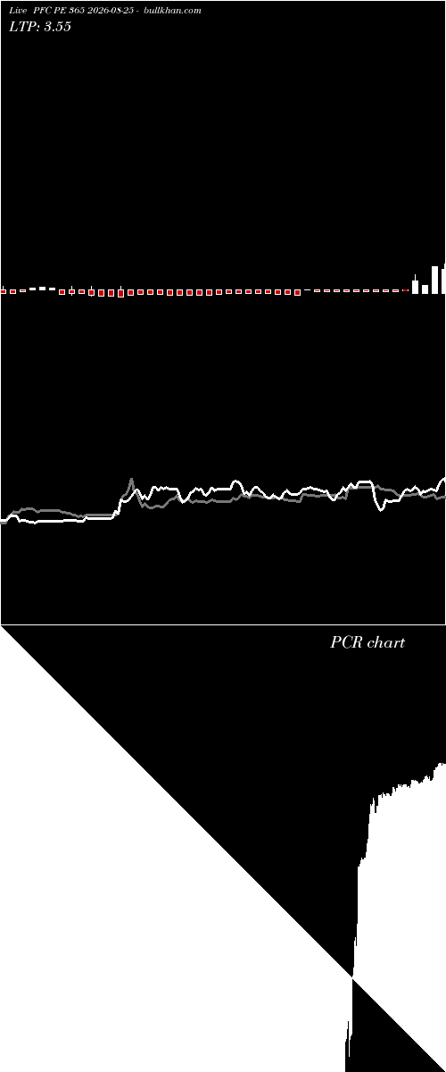  option chart PFC PE 365 2026-08-25 