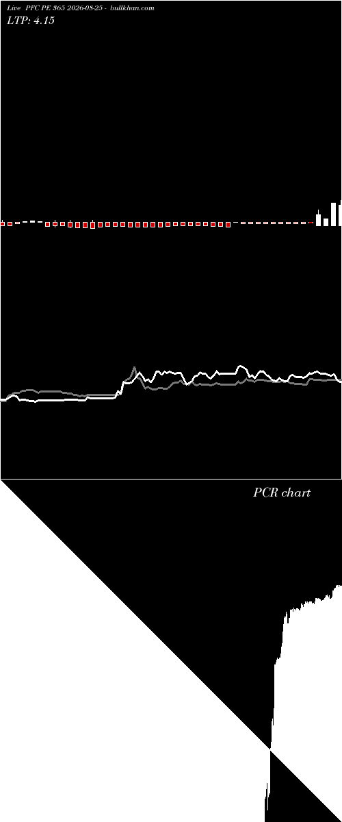  option chart PFC PE 365 2026-08-25 