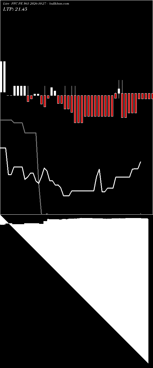  option chart PFC PE 365 2026-10-27 