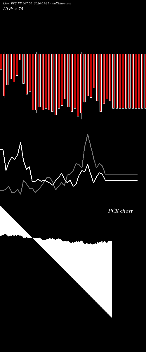  option chart PFC PE 367.50 2026-01-27 