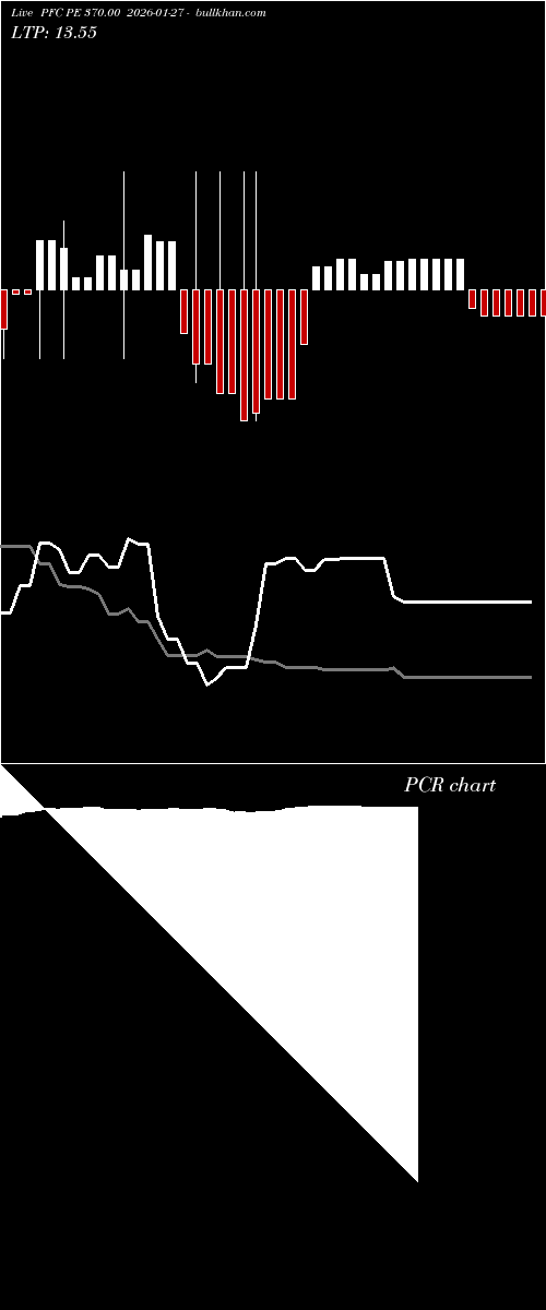  option chart PFC PE 370.00 2026-01-27 