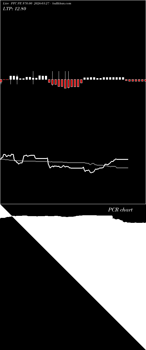  option chart PFC PE 370.00 2026-01-27 