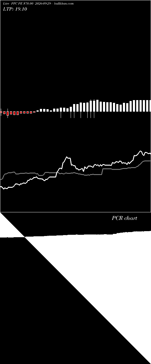  option chart PFC PE 370.00 2026-09-29 