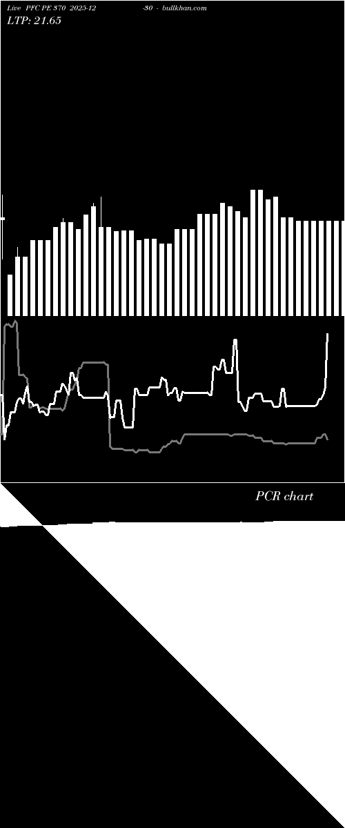  option chart PFC PE 370 2025-12-30 