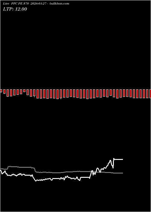  option chart PFC PE 370 2026-01-27 