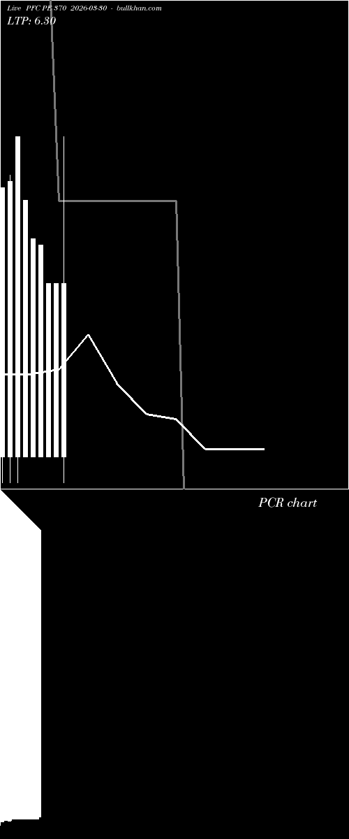  option chart PFC PE 370 2026-03-30 