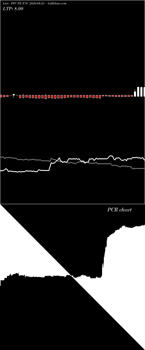  option chart PFC PE 370 2026-08-25 