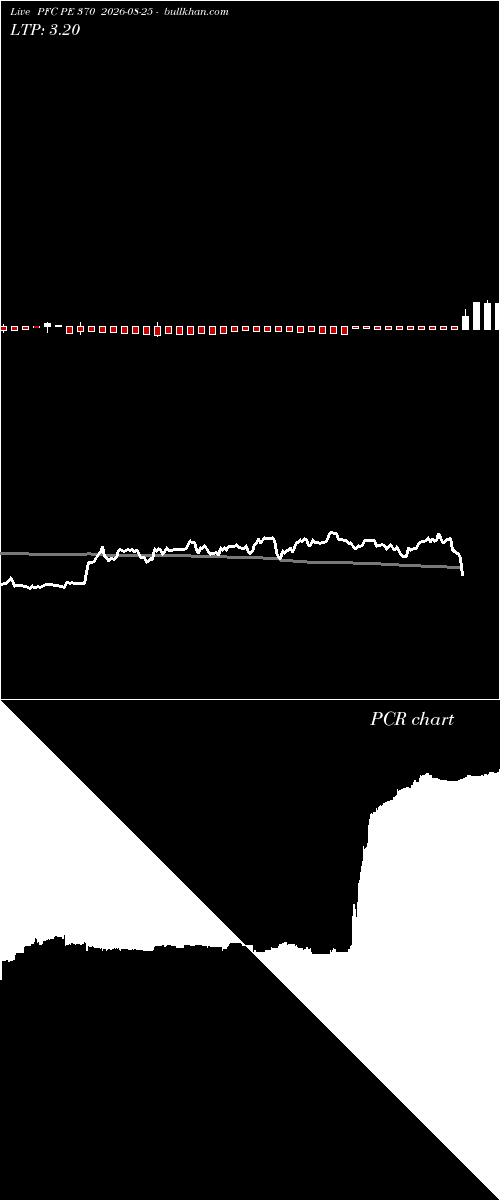  option chart PFC PE 370 2026-08-25 