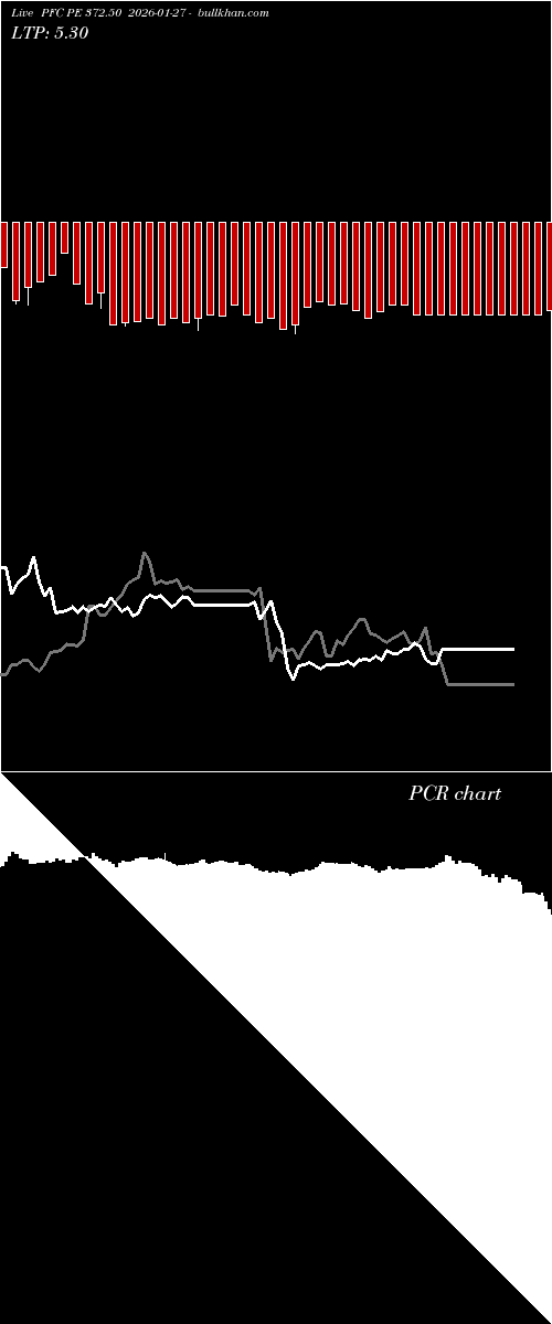  option chart PFC PE 372.50 2026-01-27 