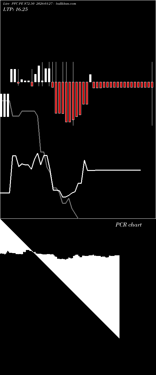  option chart PFC PE 372.50 2026-01-27 