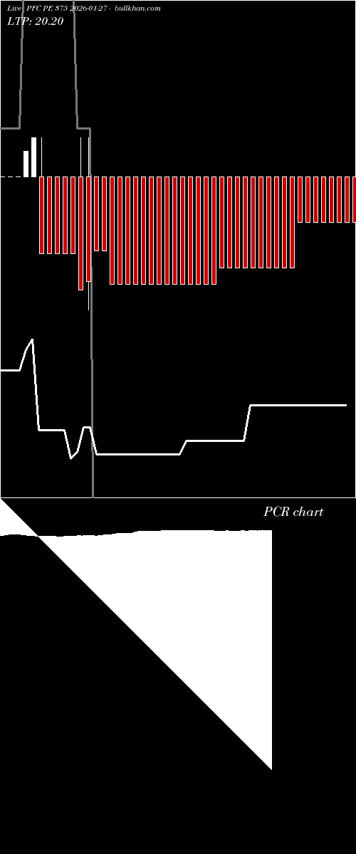  option chart PFC PE 375 2026-01-27 