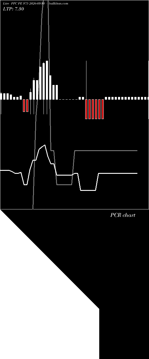  option chart PFC PE 375 2026-03-30 