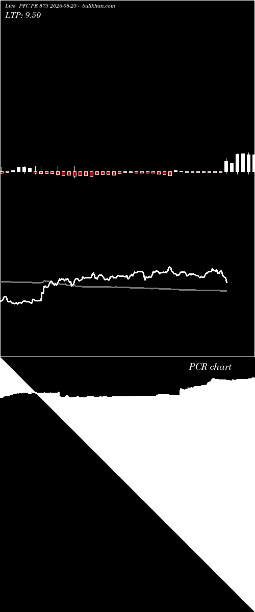  option chart PFC PE 375 2026-08-25 