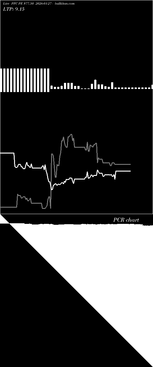  option chart PFC PE 377.50 2026-01-27 