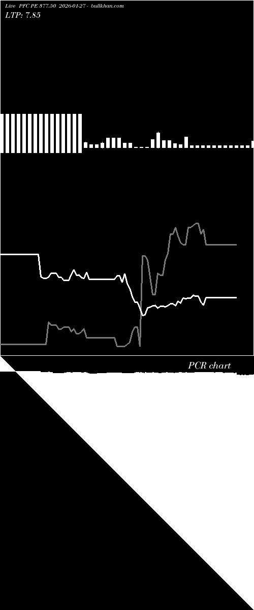  option chart PFC PE 377.50 2026-01-27 