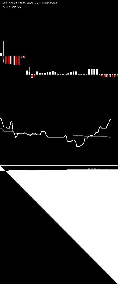  option chart PFC PE 380.00 2026-01-27 