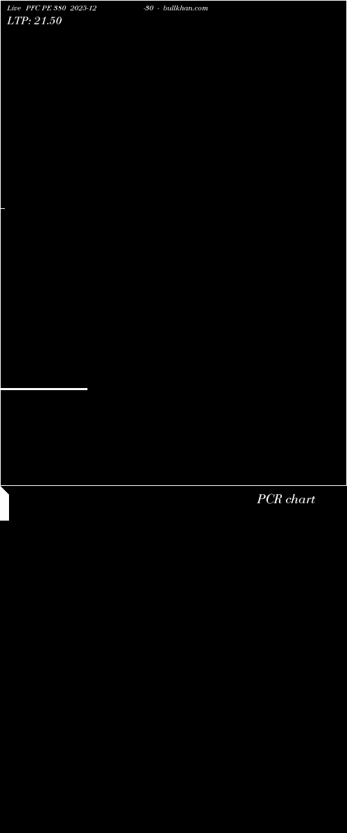  option chart PFC PE 380 2025-12-30 
