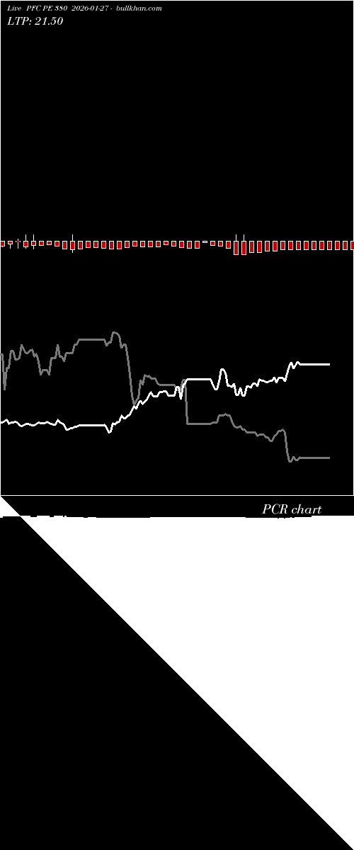  option chart PFC PE 380 2026-01-27 