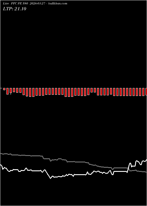  option chart PFC PE 380 2026-01-27 