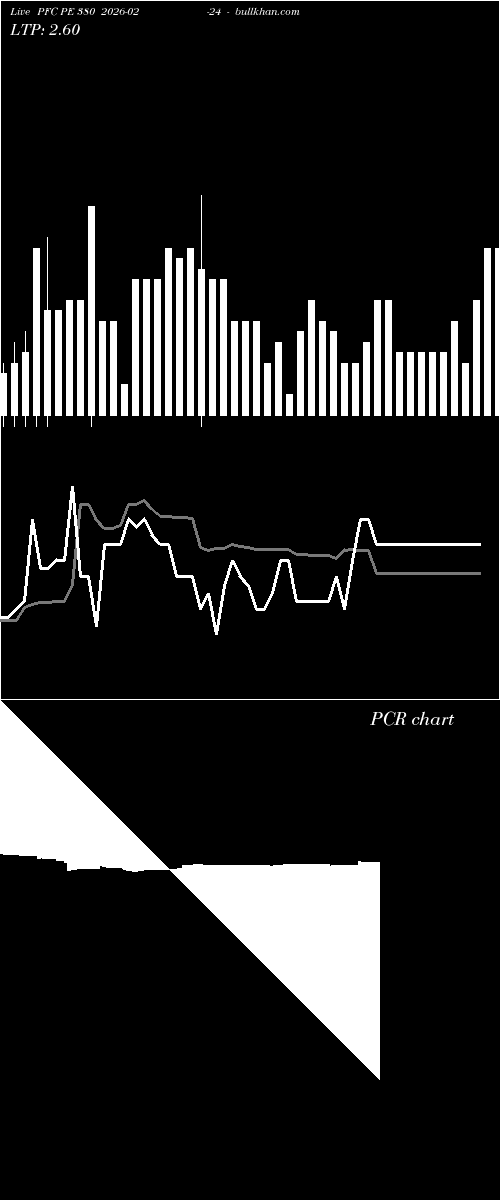  option chart PFC PE 380 2026-02-24 