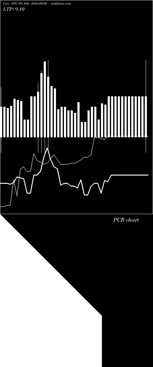  option chart PFC PE 380 2026-03-30 