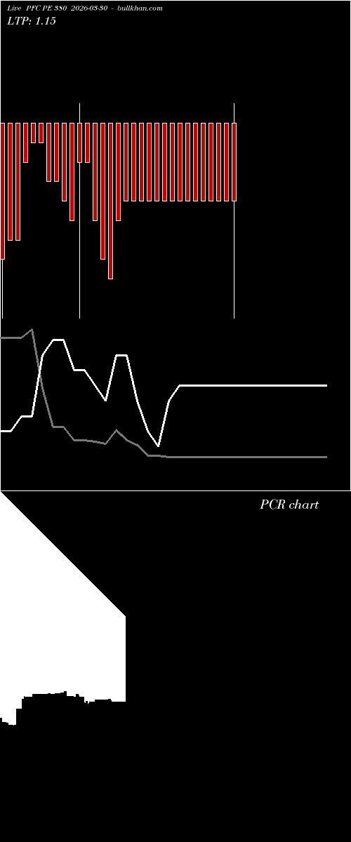  option chart PFC PE 380 2026-03-30 