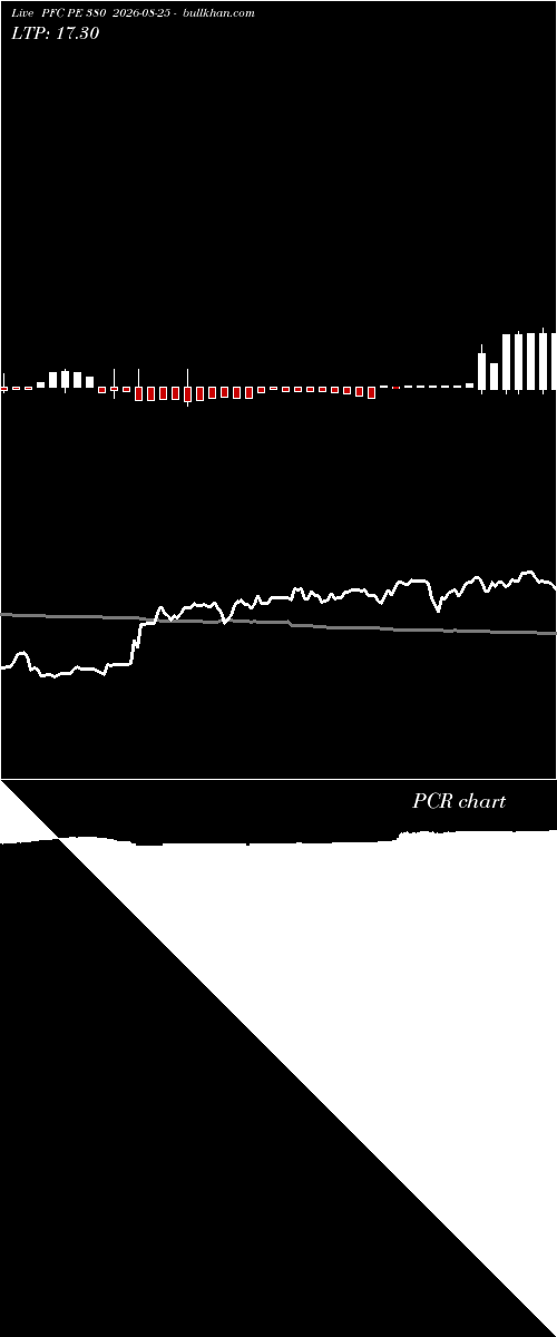  option chart PFC PE 380 2026-08-25 