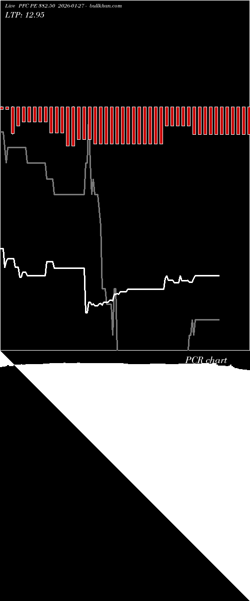  option chart PFC PE 382.50 2026-01-27 