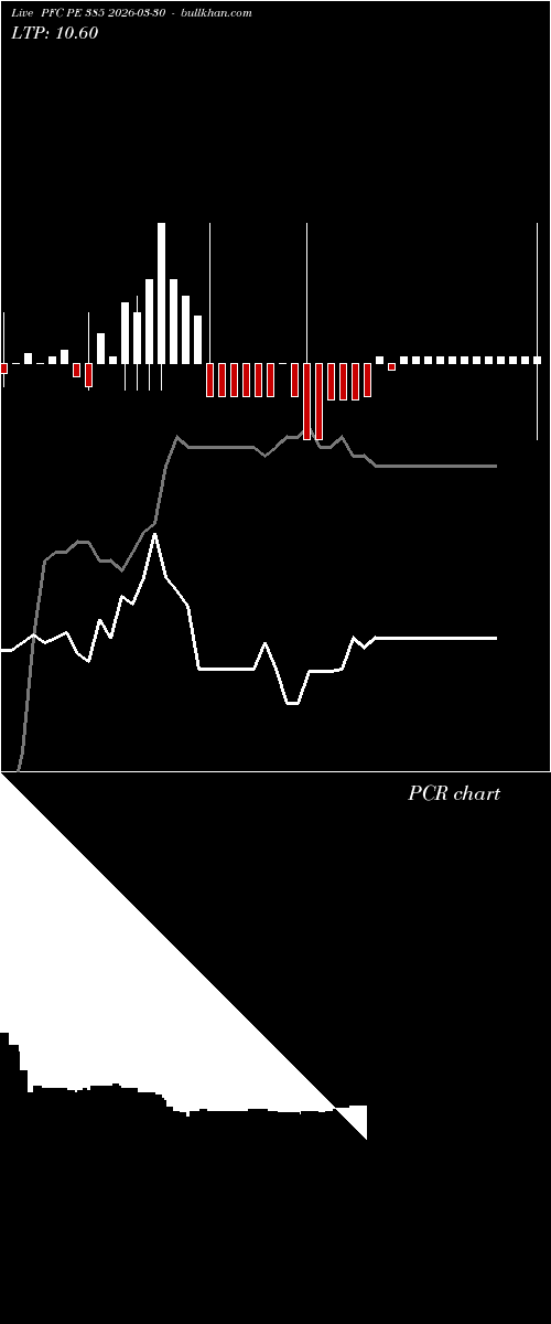  option chart PFC PE 385 2026-03-30 