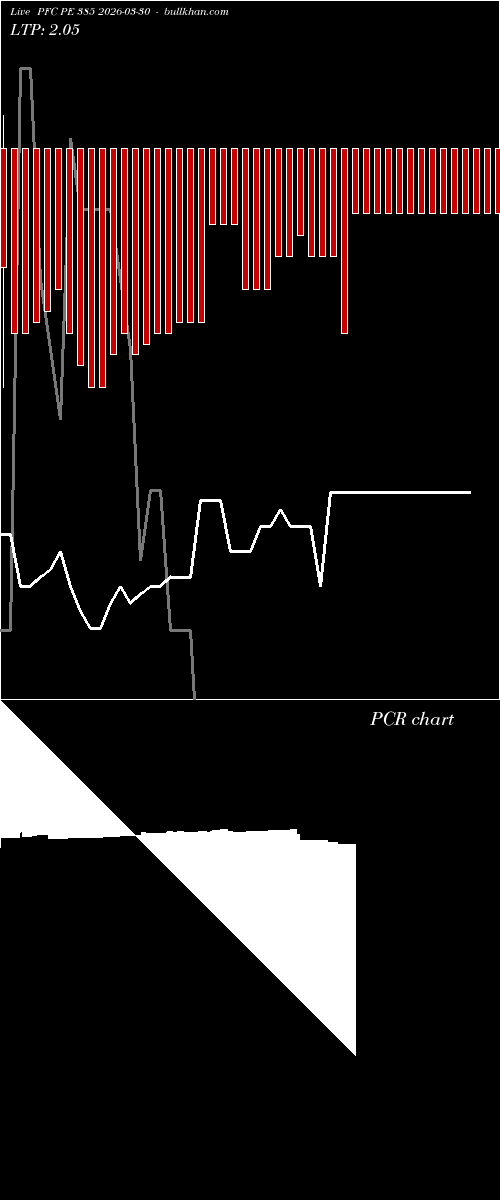  option chart PFC PE 385 2026-03-30 