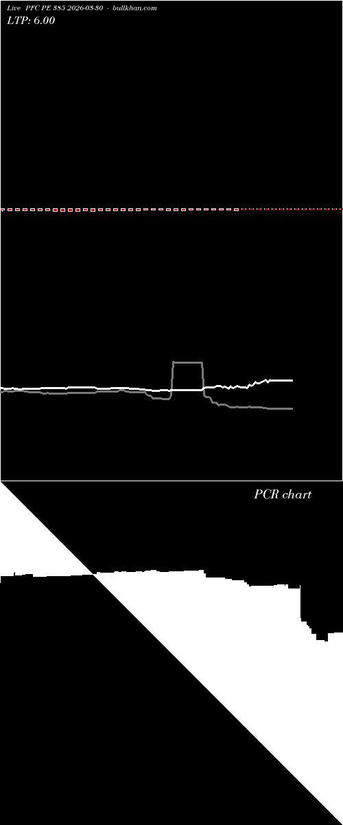  option chart PFC PE 385 2026-03-30 
