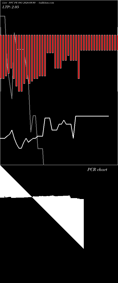  option chart PFC PE 385 2026-03-30 