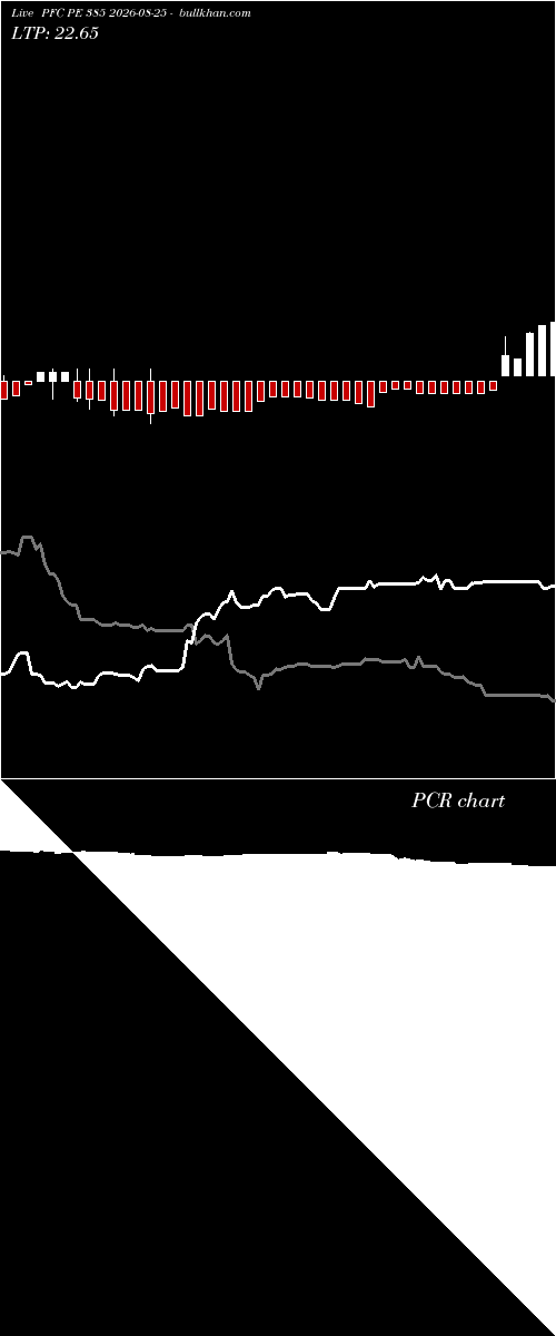  option chart PFC PE 385 2026-08-25 