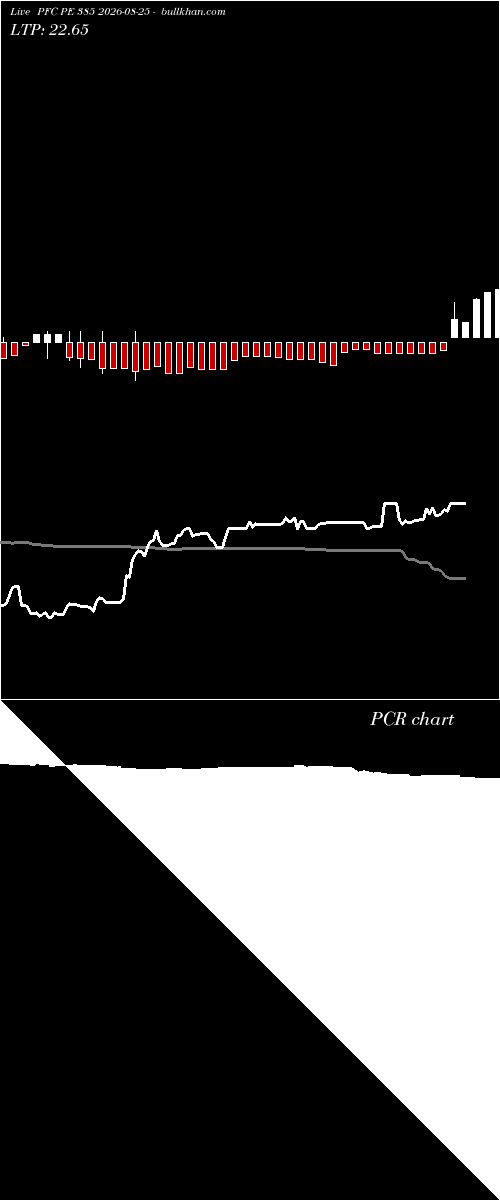  option chart PFC PE 385 2026-08-25 