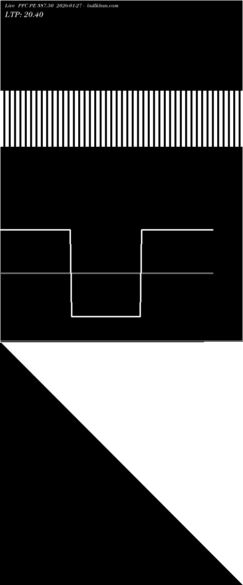  option chart PFC PE 387.50 2026-01-27 