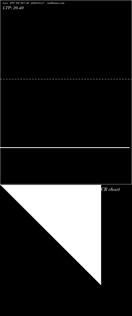  option chart PFC PE 387.50 2026-01-27 