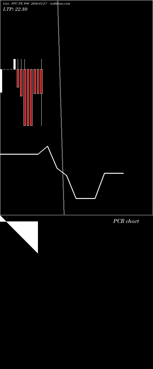  option chart PFC PE 390 2026-01-27 