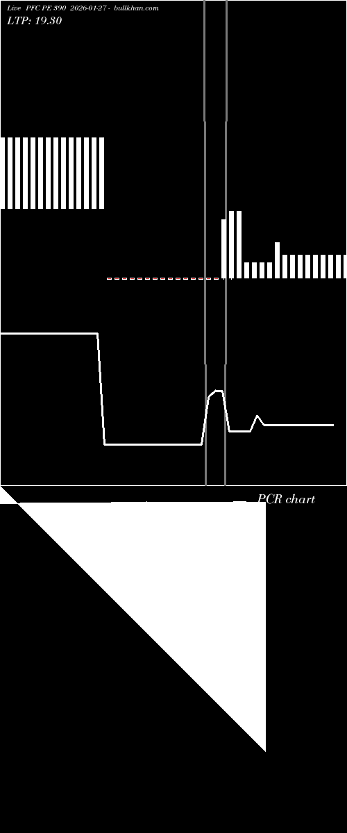  option chart PFC PE 390 2026-01-27 