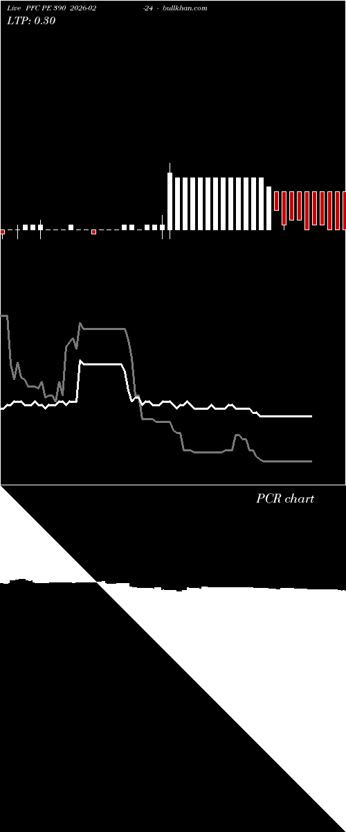  option chart PFC PE 390 2026-02-24 