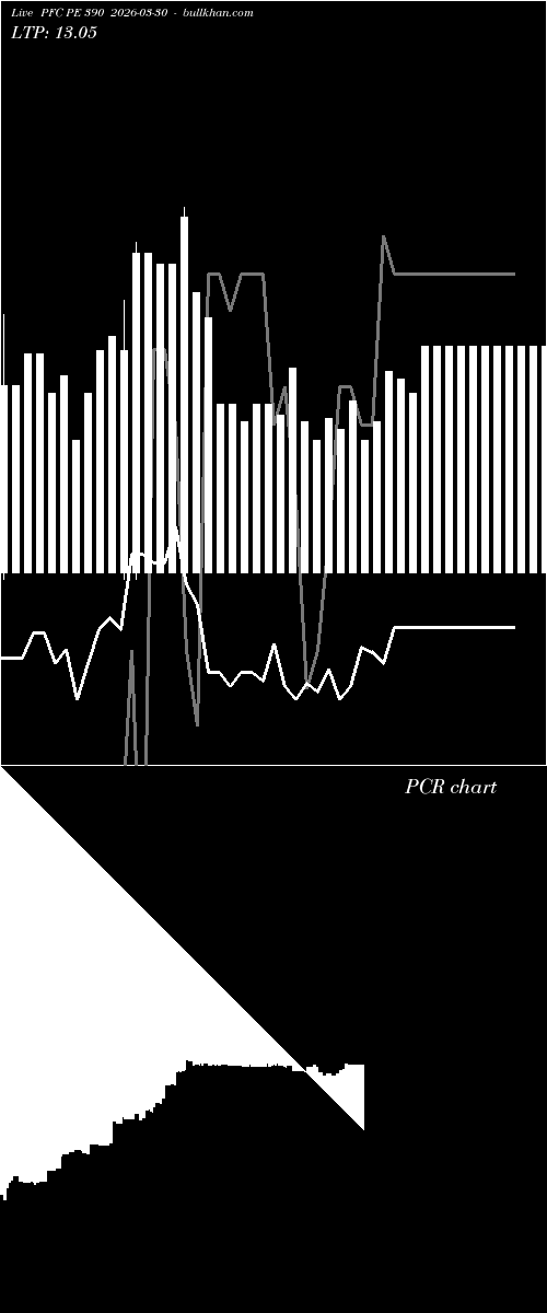  option chart PFC PE 390 2026-03-30 
