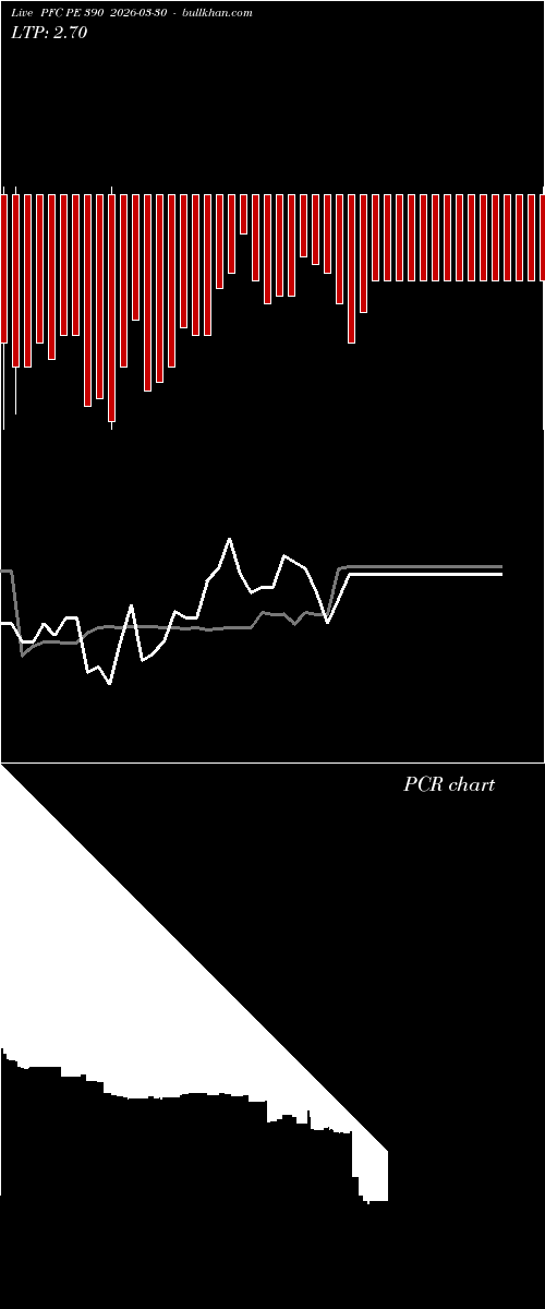  option chart PFC PE 390 2026-03-30 