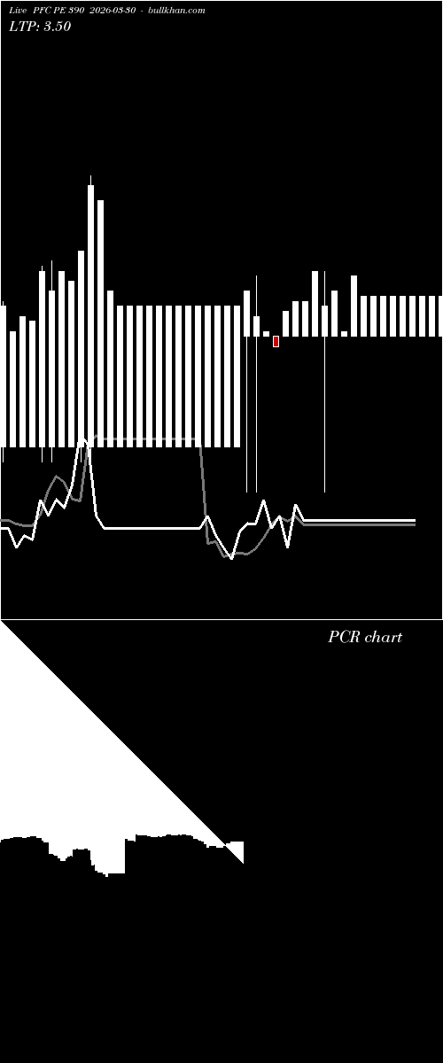  option chart PFC PE 390 2026-03-30 