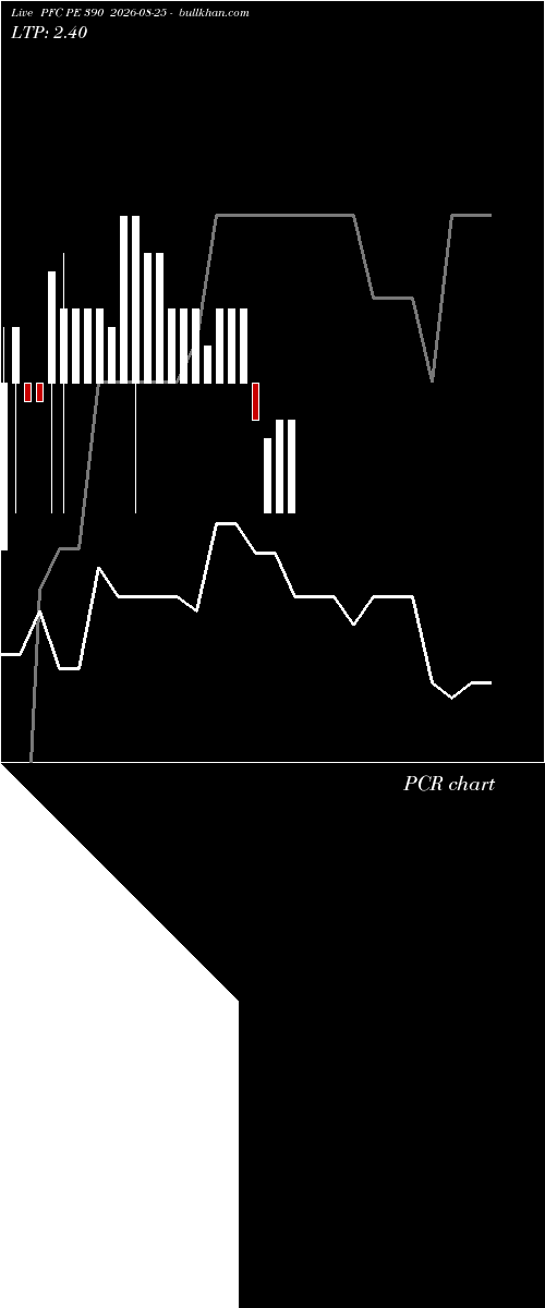 option chart PFC PE 390 2026-08-25 