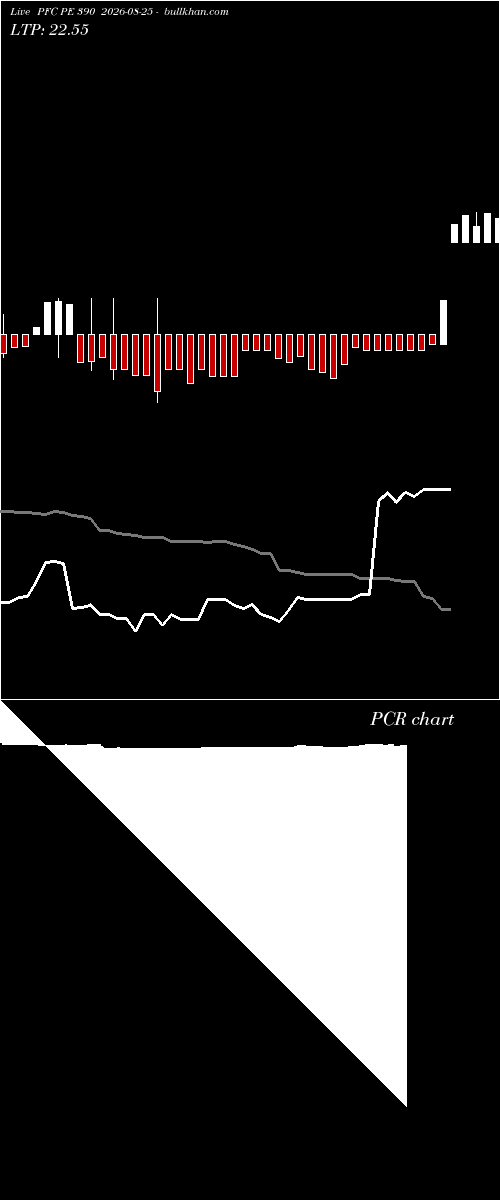  option chart PFC PE 390 2026-08-25 