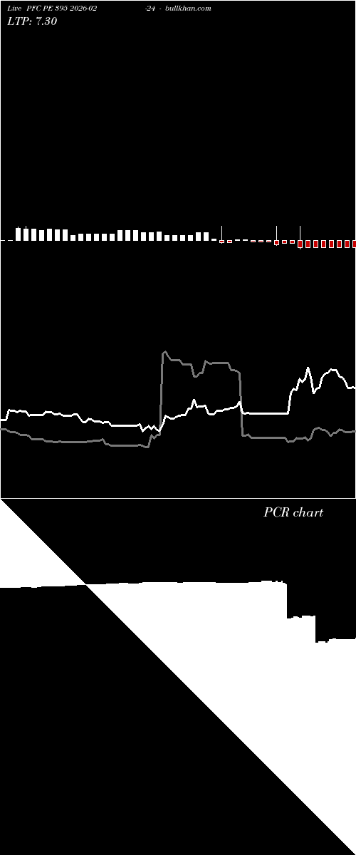  option chart PFC PE 395 2026-02-24 