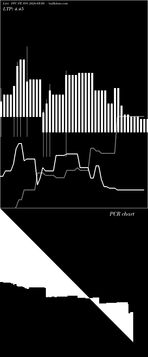  option chart PFC PE 395 2026-03-30 