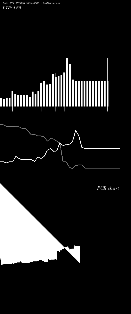  option chart PFC PE 395 2026-03-30 