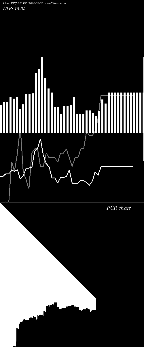  option chart PFC PE 395 2026-03-30 